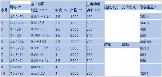 水泥回轉窯