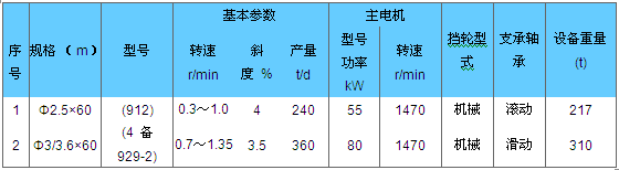 鋁礬土回轉窯