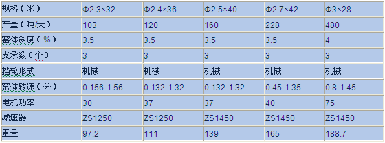 赤鐵礦回轉窯